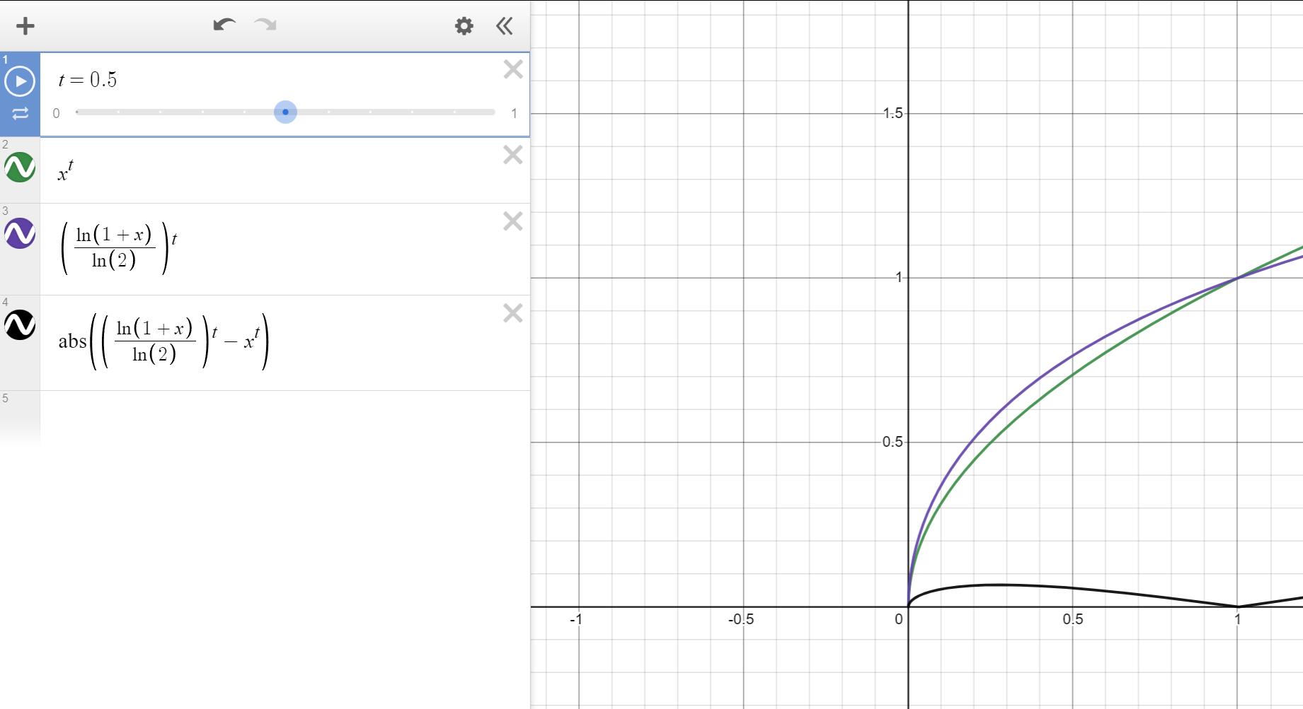 Desmos visualisation of modified log function and pow