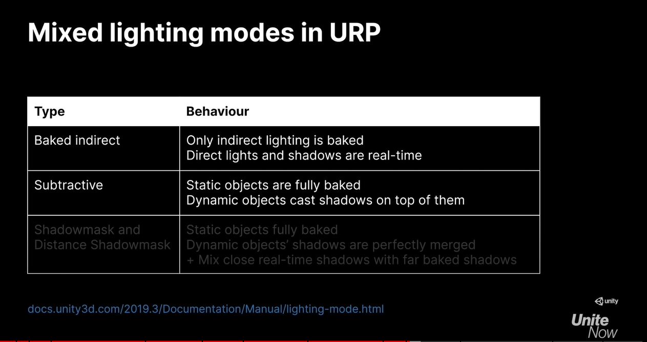 Tutorials and Tips for Lightmapping & Shadows in Unity