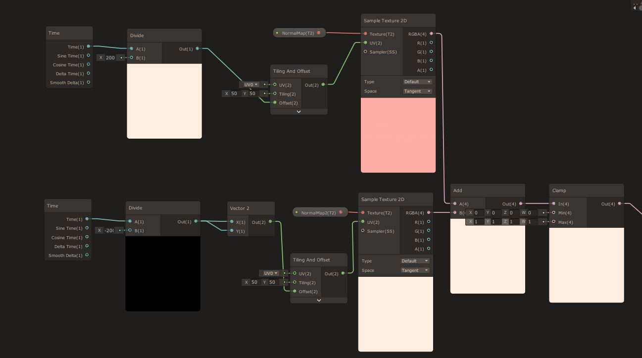 Nodes Scrolling Normals